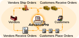 Inventory Management Software